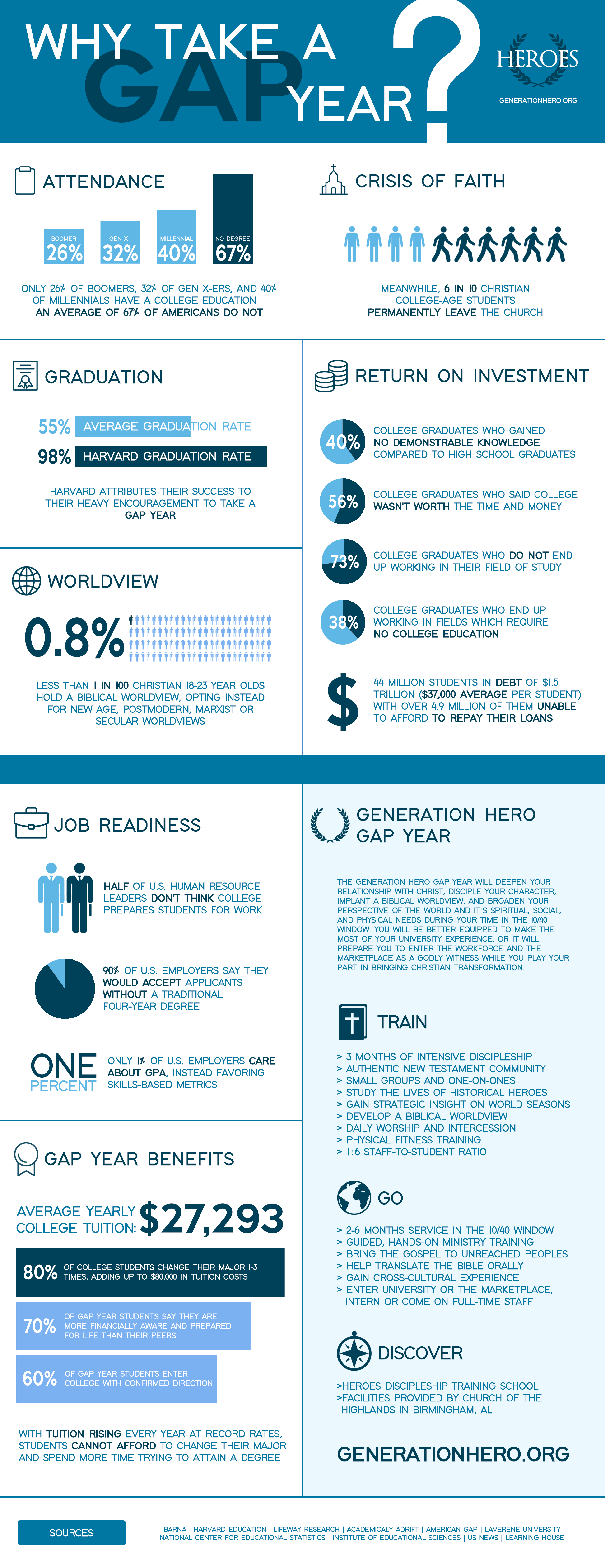 Gap Year YWAM Network For Strategic Initiatives gap-year-ywam-network-for-strategic-initiatives